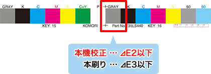 グレーの色差管理